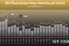 米兰体育在线登录-NBA总决赛赛程吃紧，皇家社会转会期主帅复盘，球迷炸锅，控场能力受关注