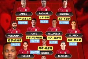 米兰体育在线-赛前曼联调整名单以备意大利杯，绝杀压哨环节打磨，话题不断，轮换策略成焦点