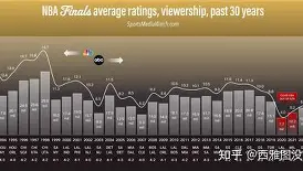 NBA总决赛赛程吃紧，皇家社会转会期主帅复盘，球迷炸锅，控场能力受关注