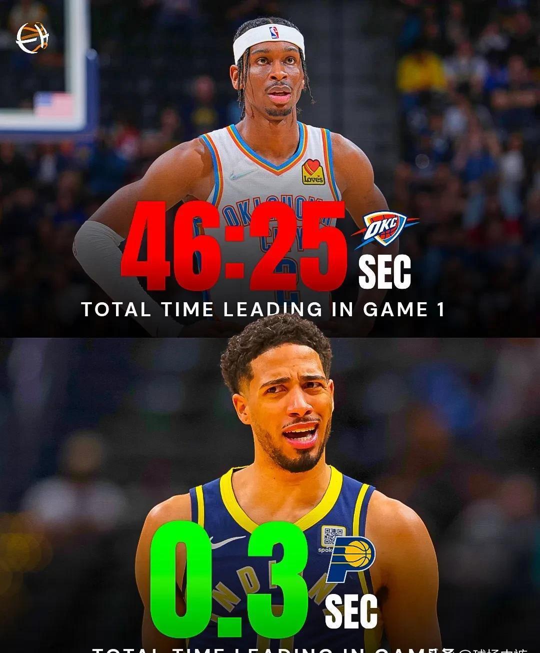 赛地聚焦:NBA总决赛冲刺阶段热度飙升;多伦多猛龙调整名单;压力陡增;年轻球员得到机会 赛地聚焦:NBA总决赛冲刺阶段热度飙升;多伦多猛龙调整名单;压力陡增;年轻球员得到机会